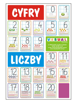 Cyfry i liczby